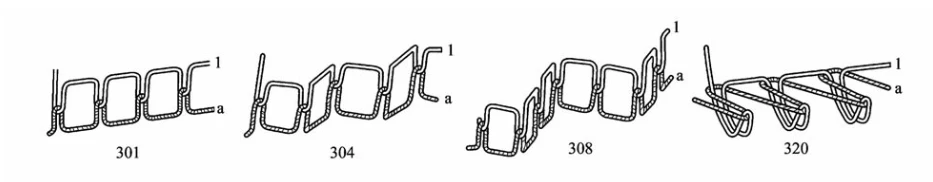Lock stitch Lock stitch
